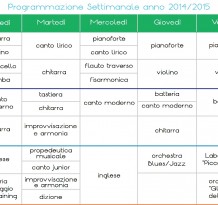 Programmazione